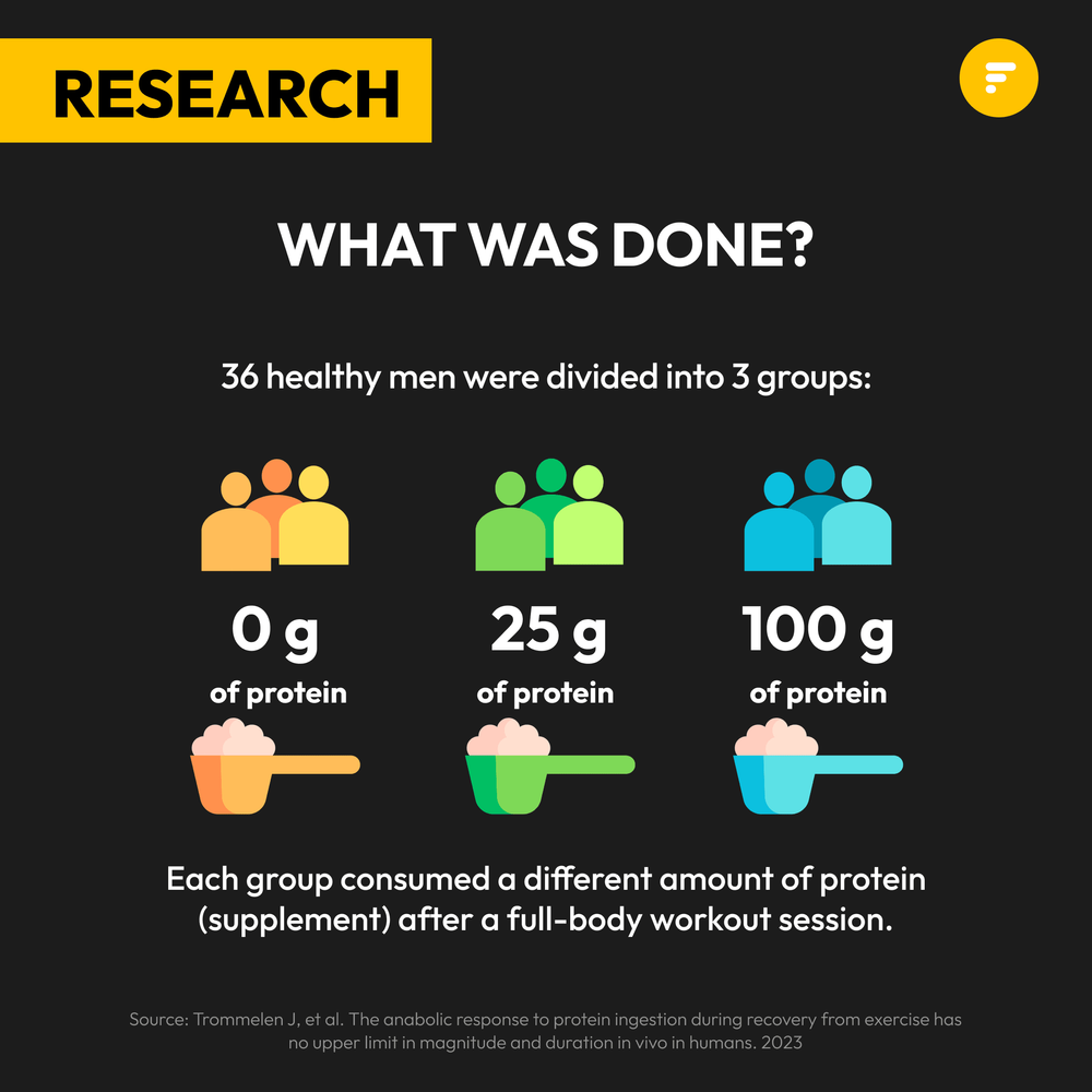 Can we only absorb 30 g of protein per meal? (2)