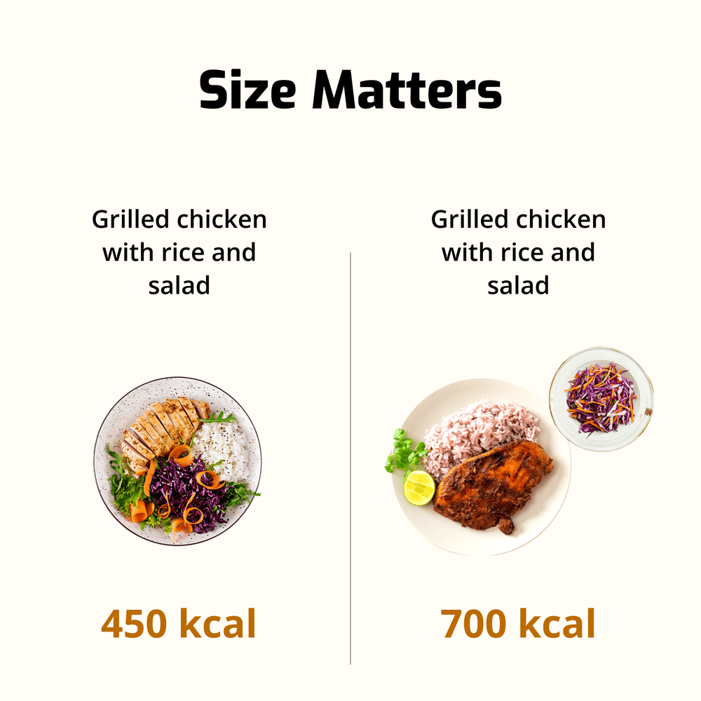 Calories in food portions by quantity