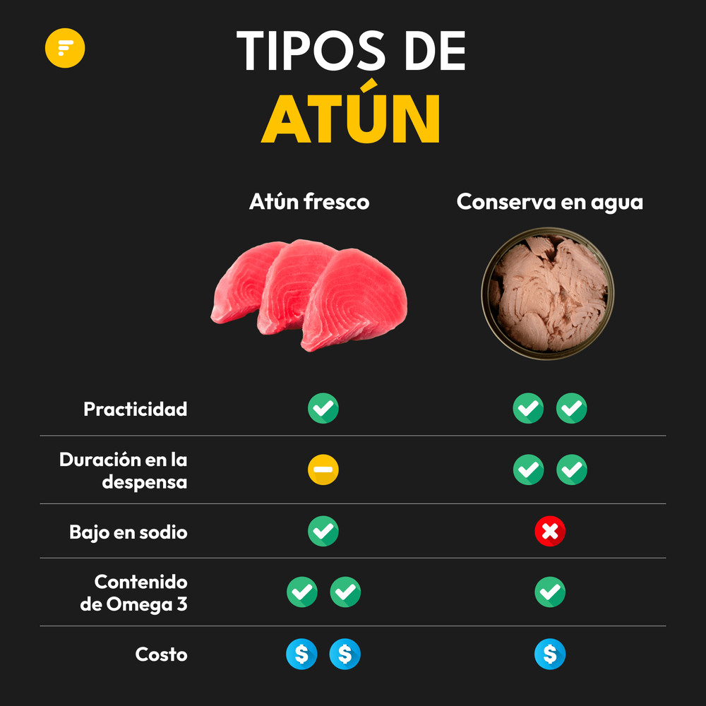 tipos de atún