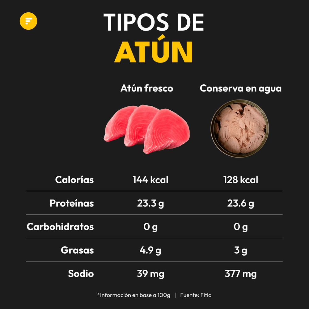 tipos de atún