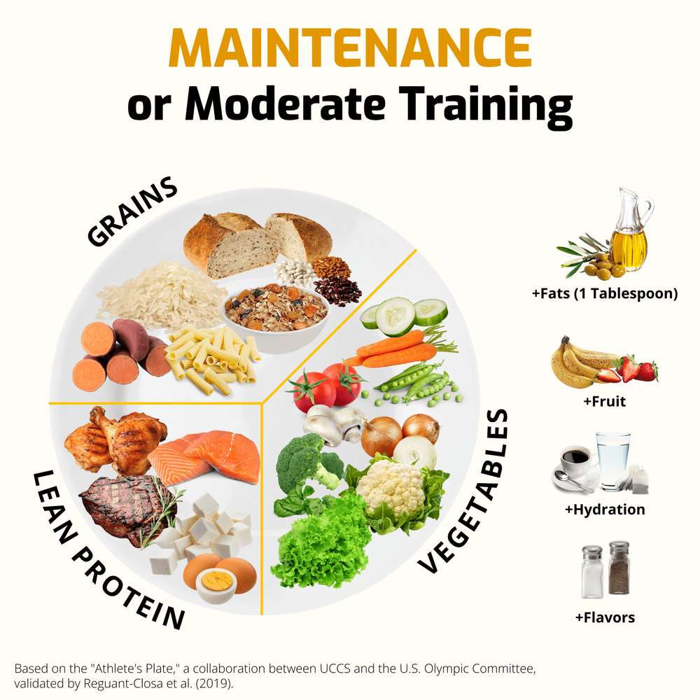 The Athlete's Plate - Weight Maintenance