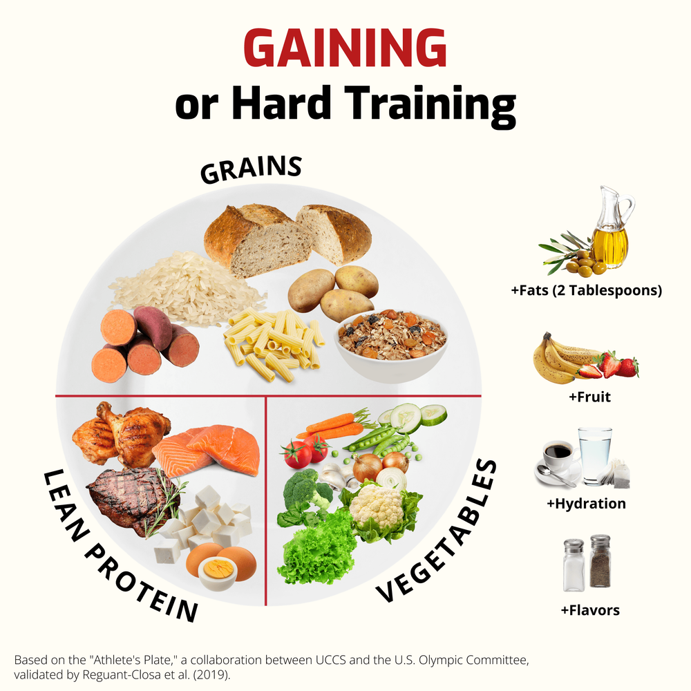 The Athlete's Plate - Weight Gaining
