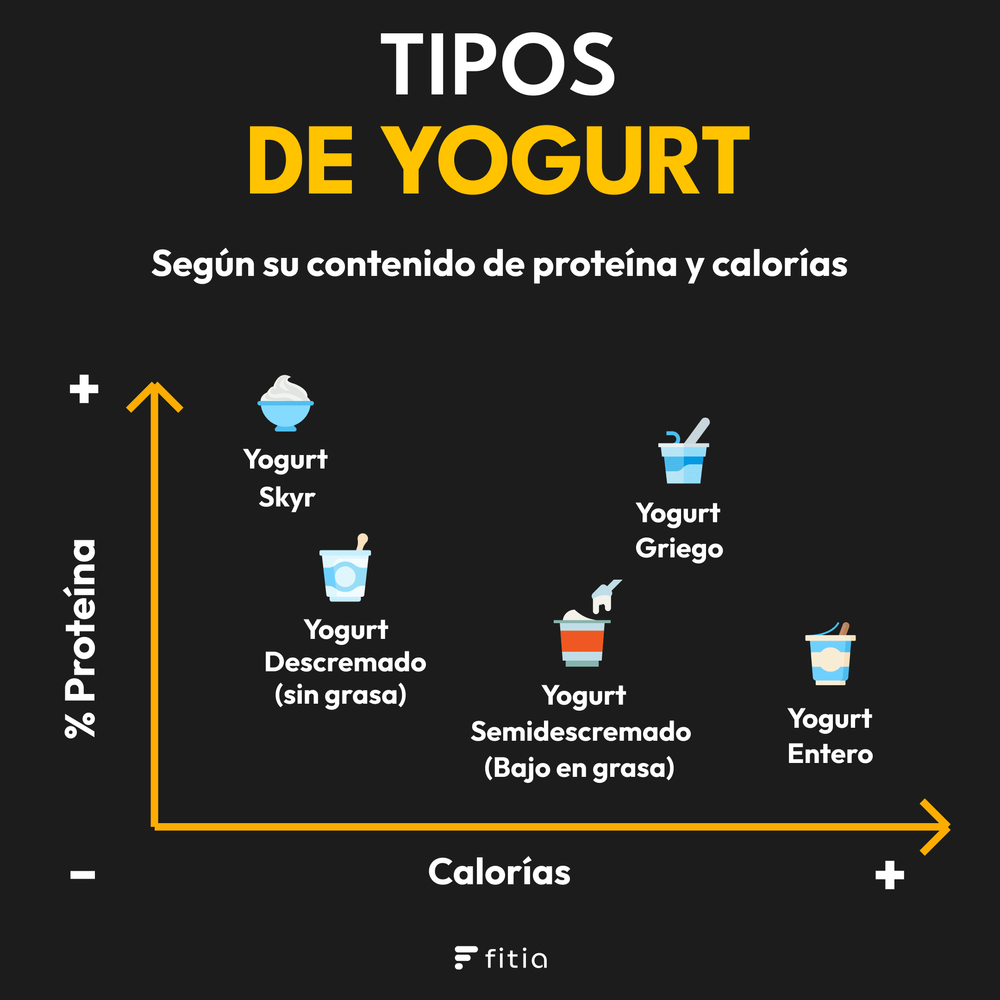 Tipos de Yogurt: Conoce sus Diferencias (1)