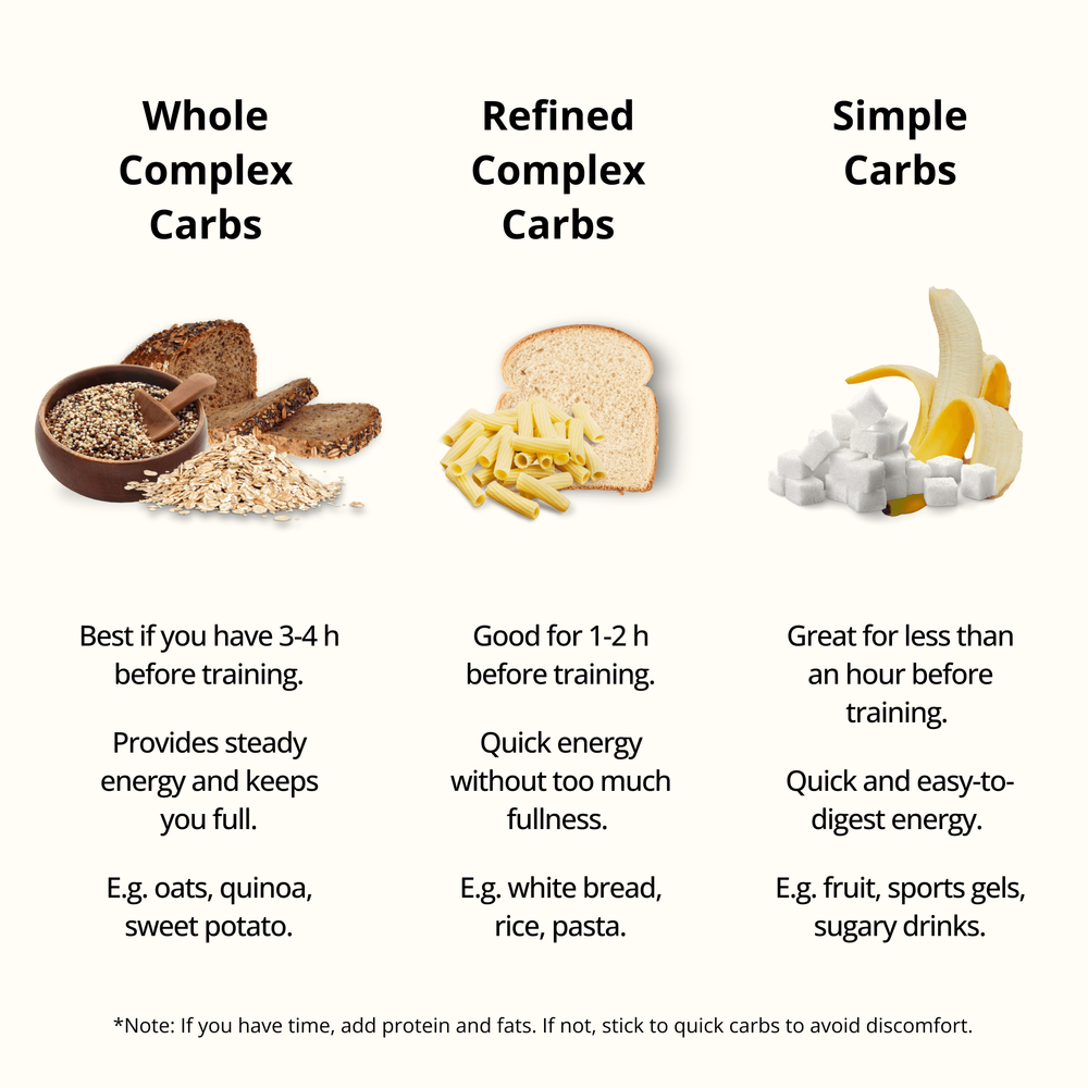 Carbs to Eat Before Training, Based on Timing