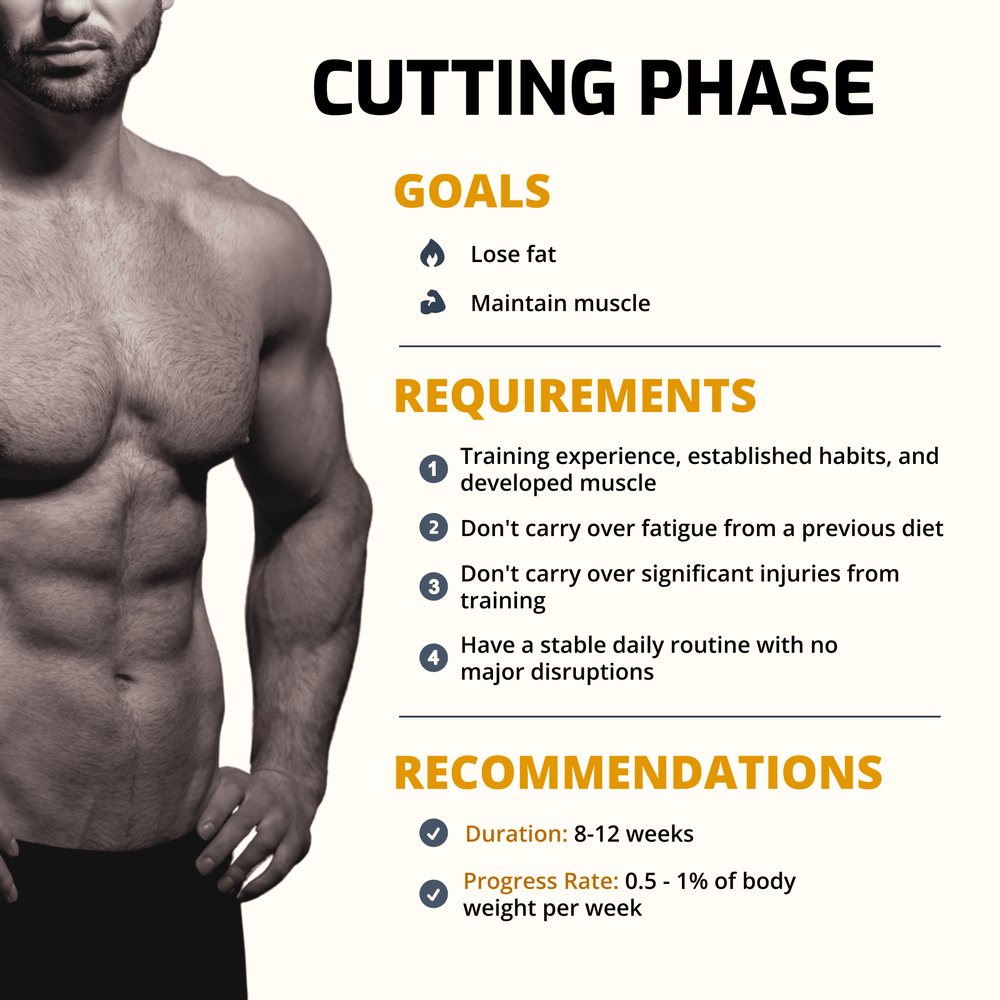 Find out when it’s the right time to start a cut.