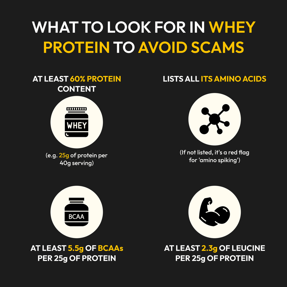 What to Look for in Whey Protein to Avoid Scams (1)