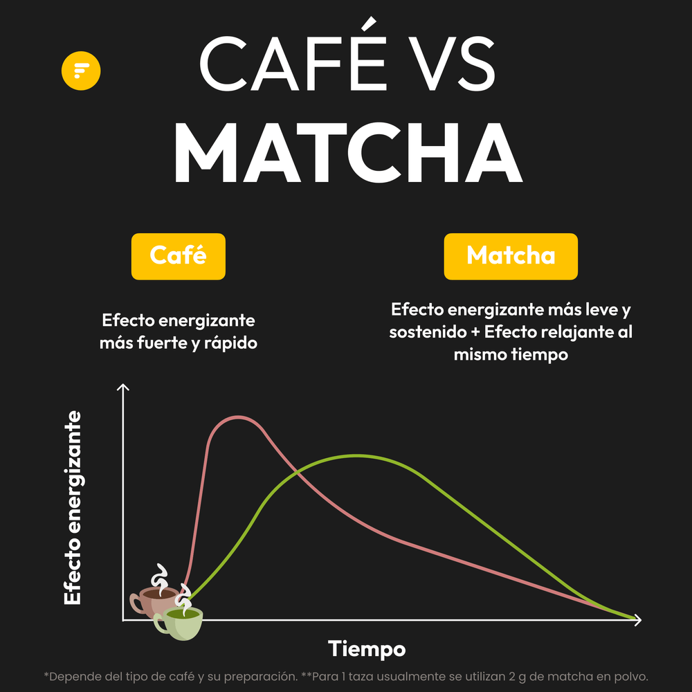 ¿Matcha o Café? ¿Cuál prefieres? (2)