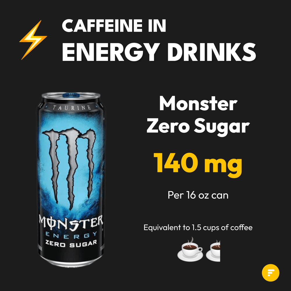 Caffeine In Energy Drinks (2)