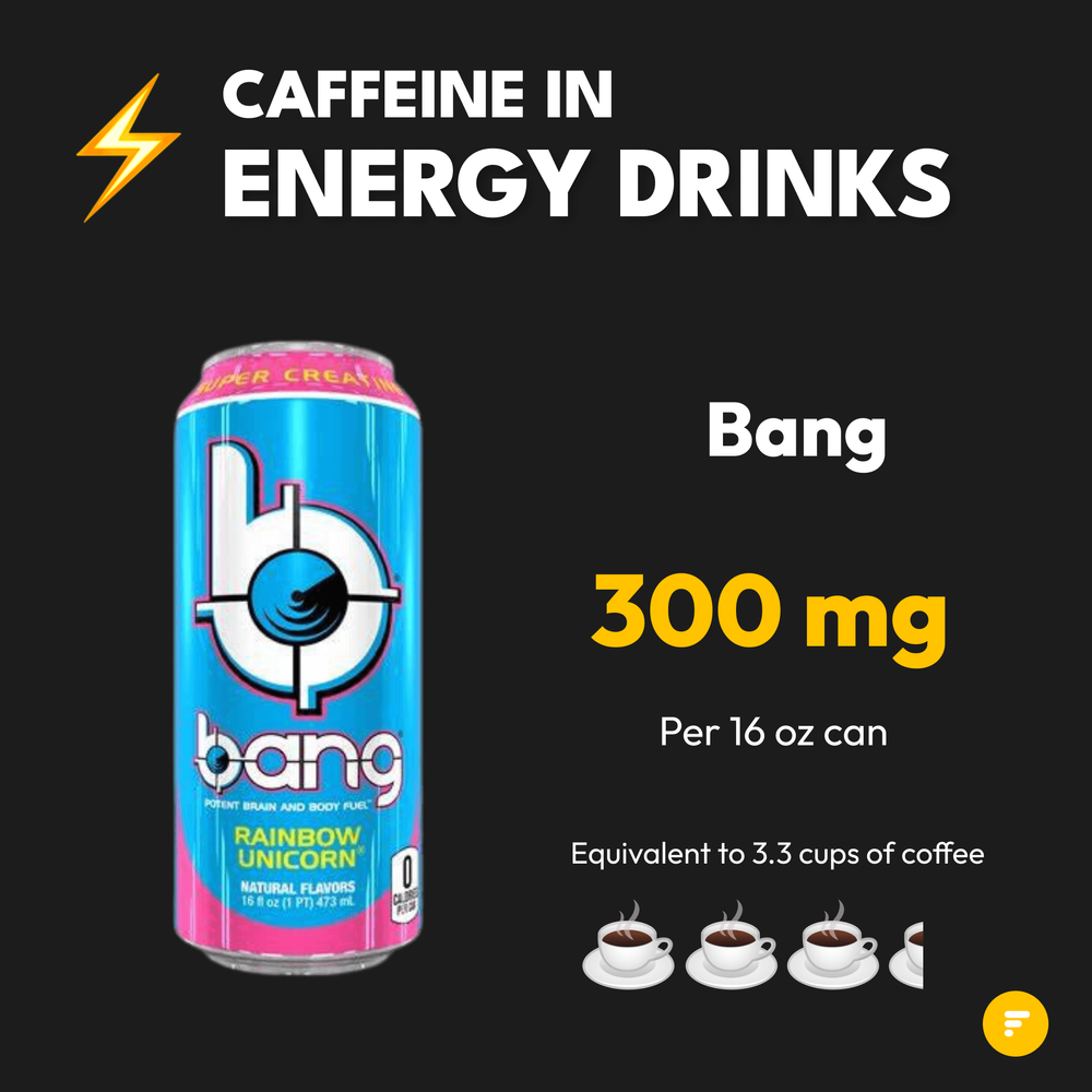 Caffeine In Energy Drinks (3)