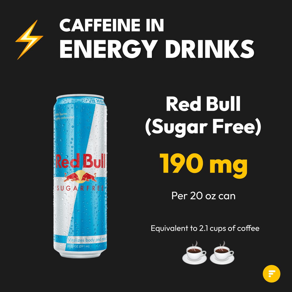 Caffeine In Energy Drinks (4)