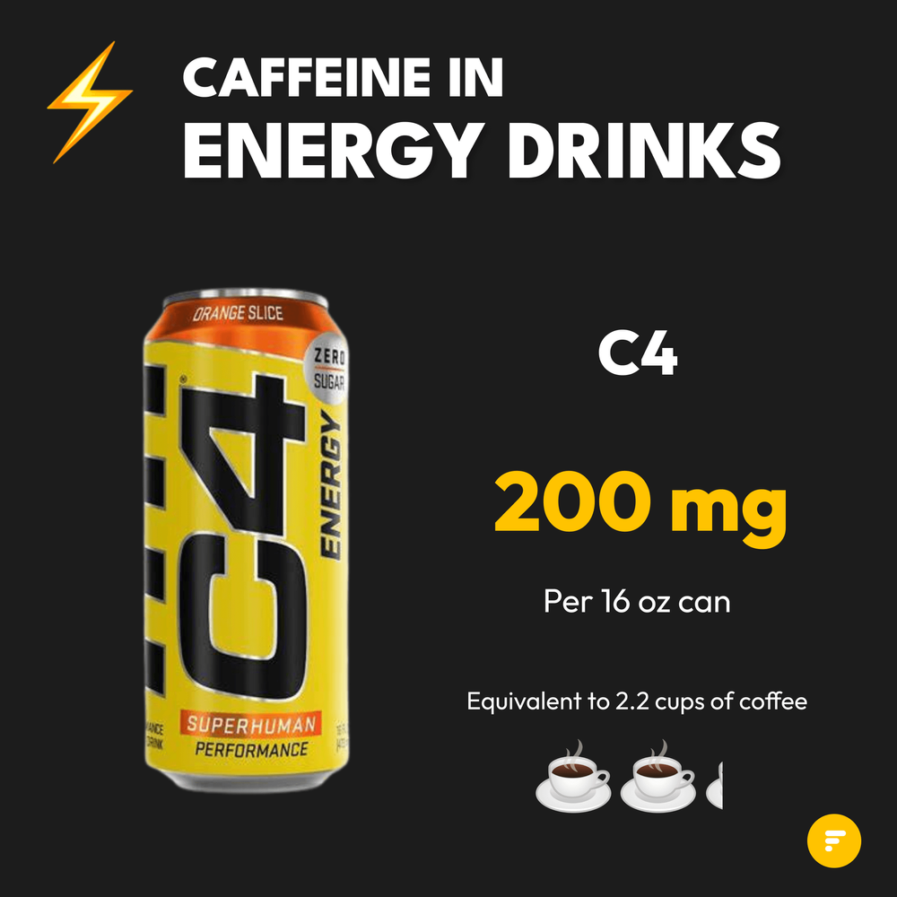 Caffeine In Energy Drinks (5)