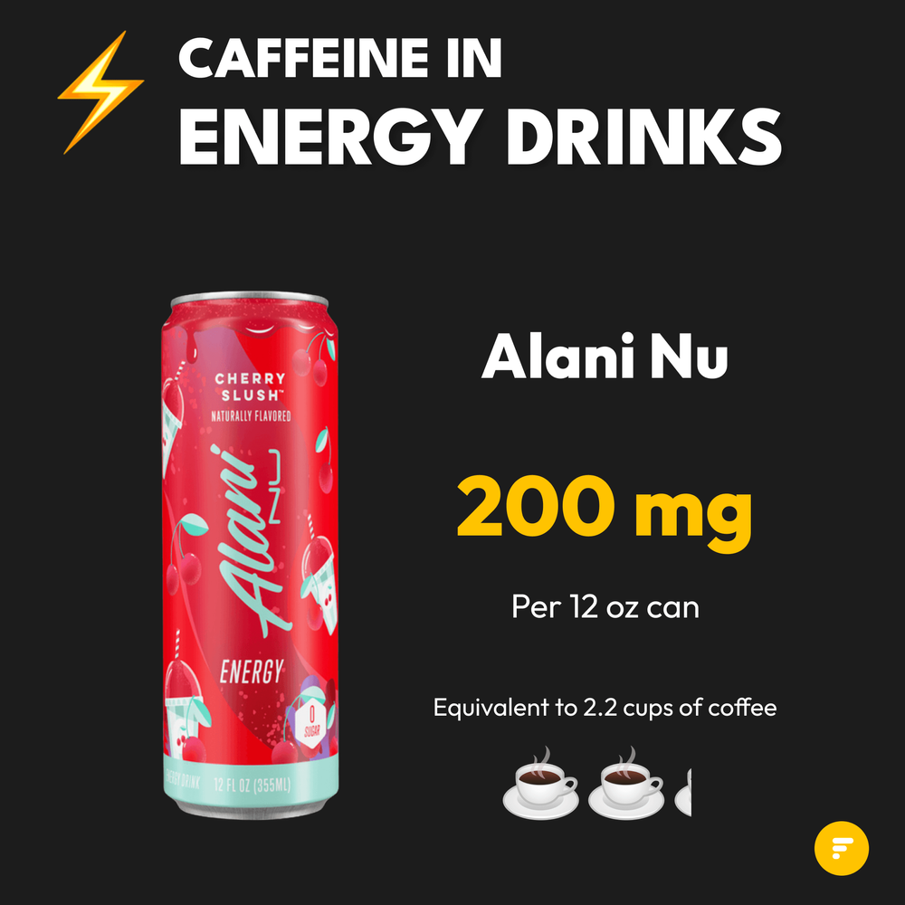Caffeine In Energy Drinks (7)
