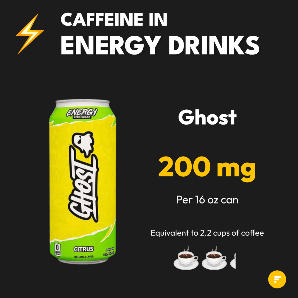 Caffeine In Energy Drinks (9)
