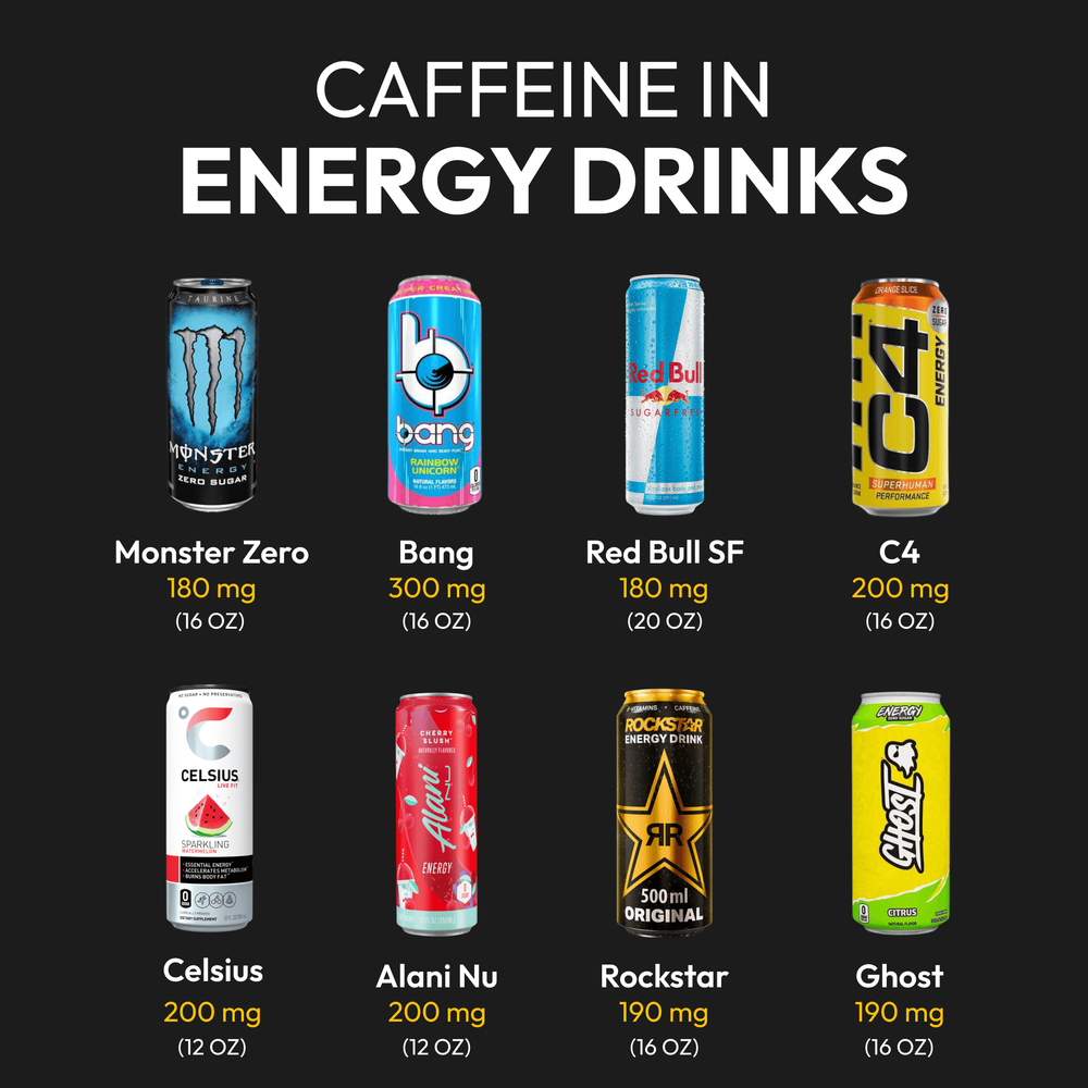 Caffeine In Energy Drinks (1)