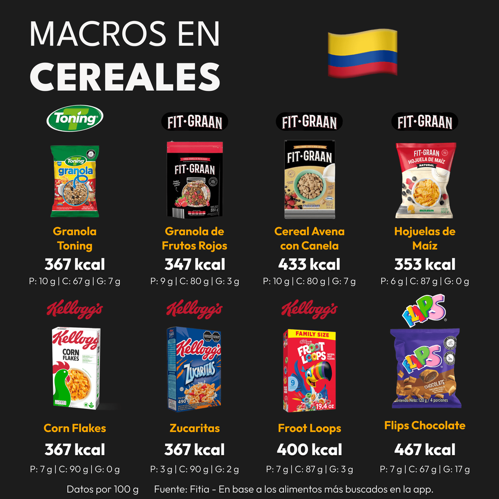 calorías en cereales