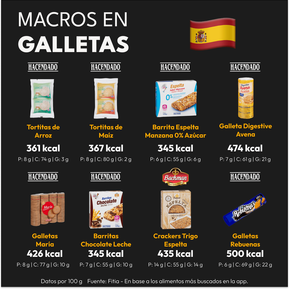 Calorías y Macros de Galletas España (1)