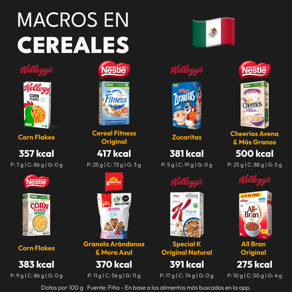 calorías en cereales