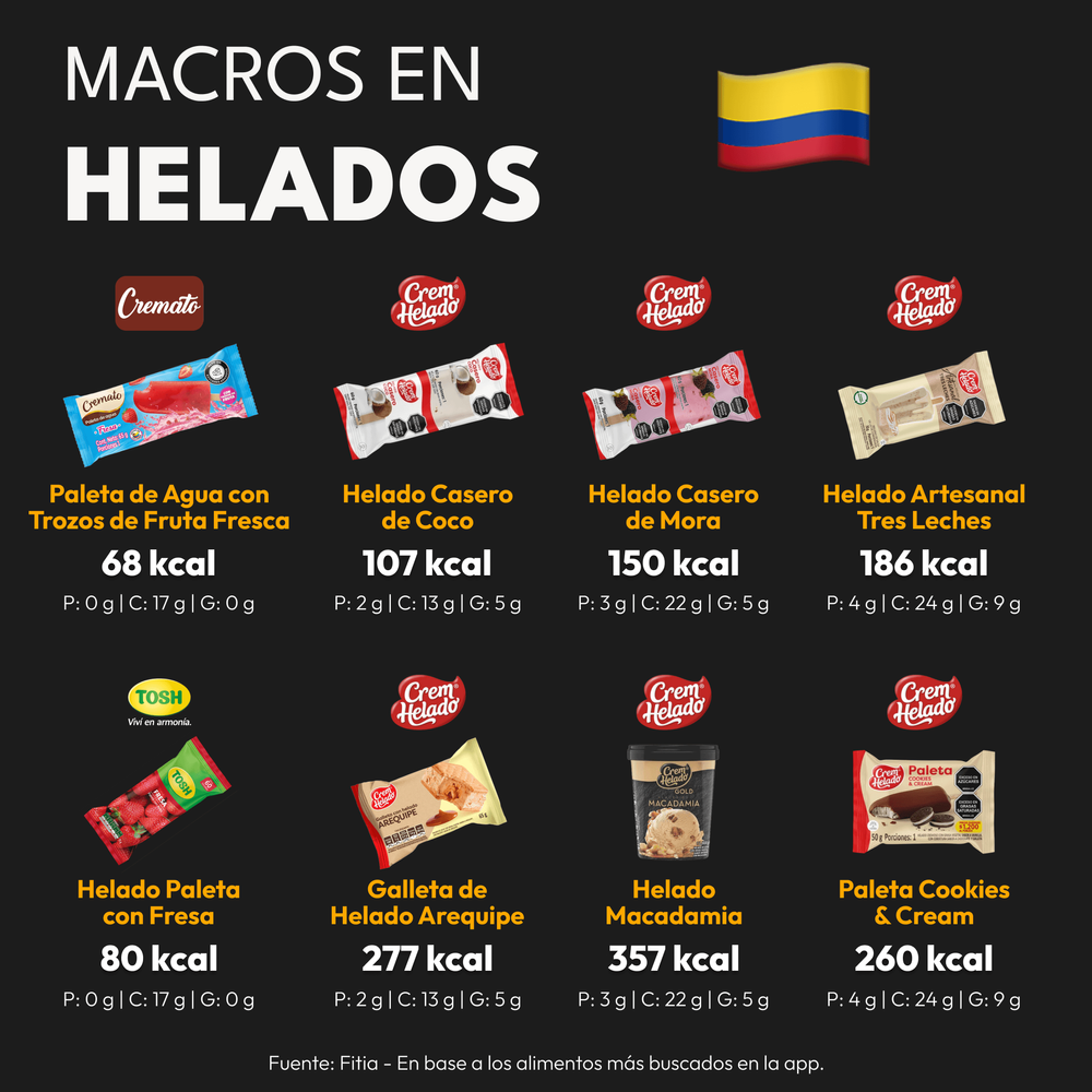Calorías y Macros de los Helados más Populares de Colombia (1)
