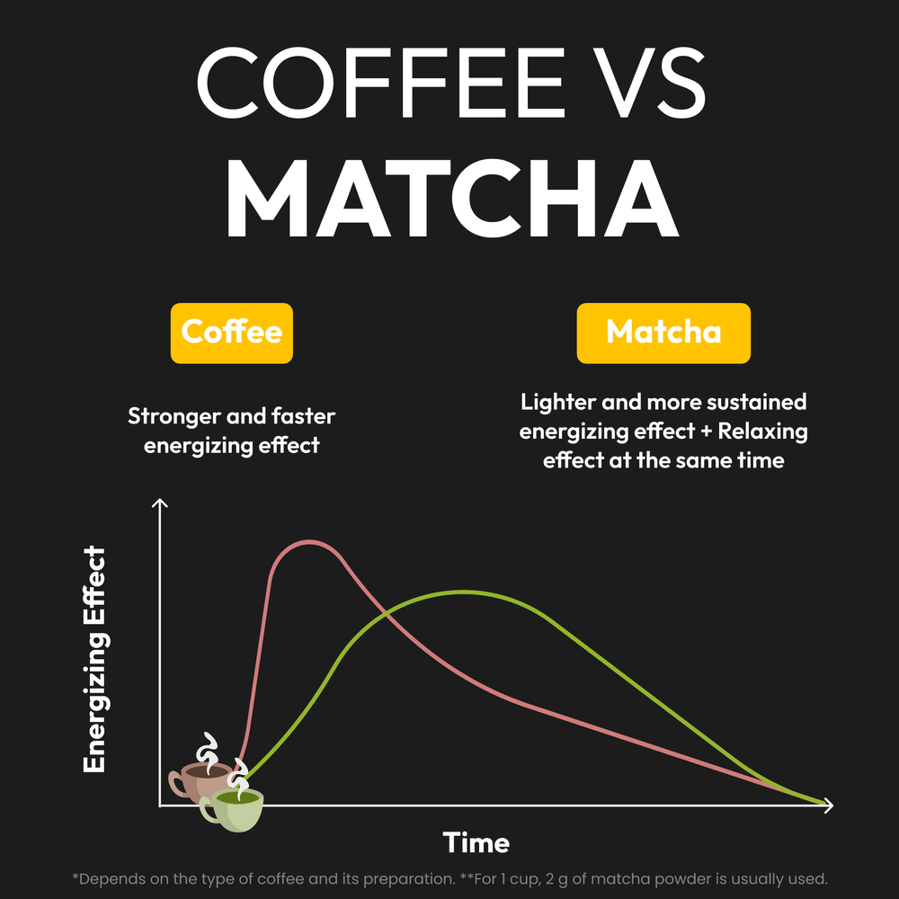 Matcha or Coffee? Which one do you prefer? (2)