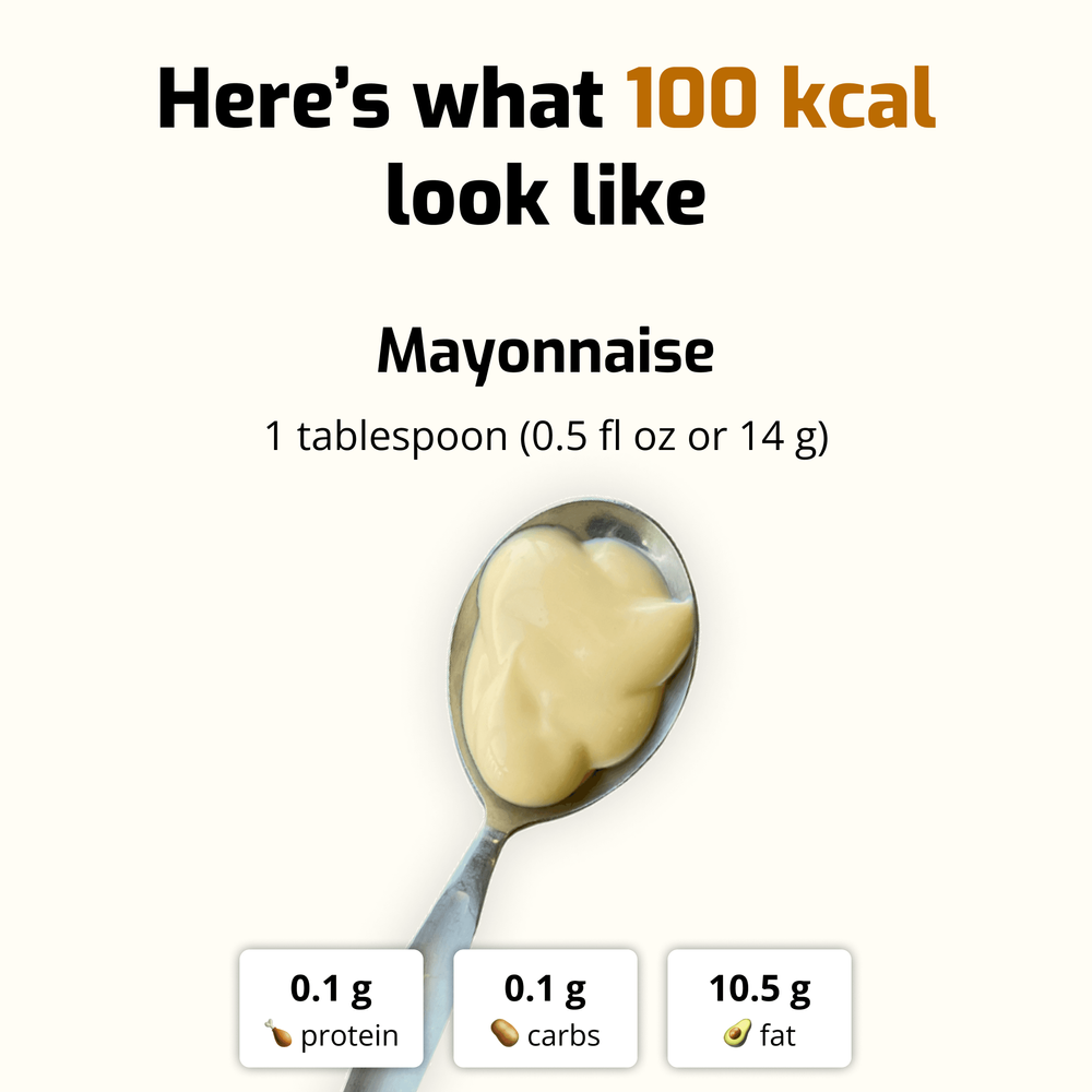 100 calories in mayonnaise shown as 1 tablespoon (14g), containing 0.1g protein, 0.1g carbs, and 10.5g fat. High-calorie density food example.