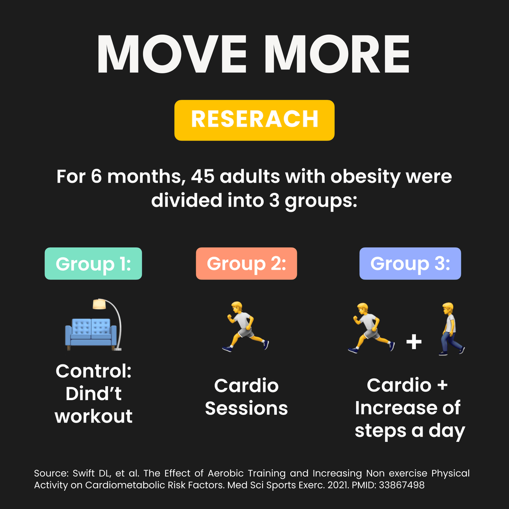 Move More And Enhance Training Results  (1)