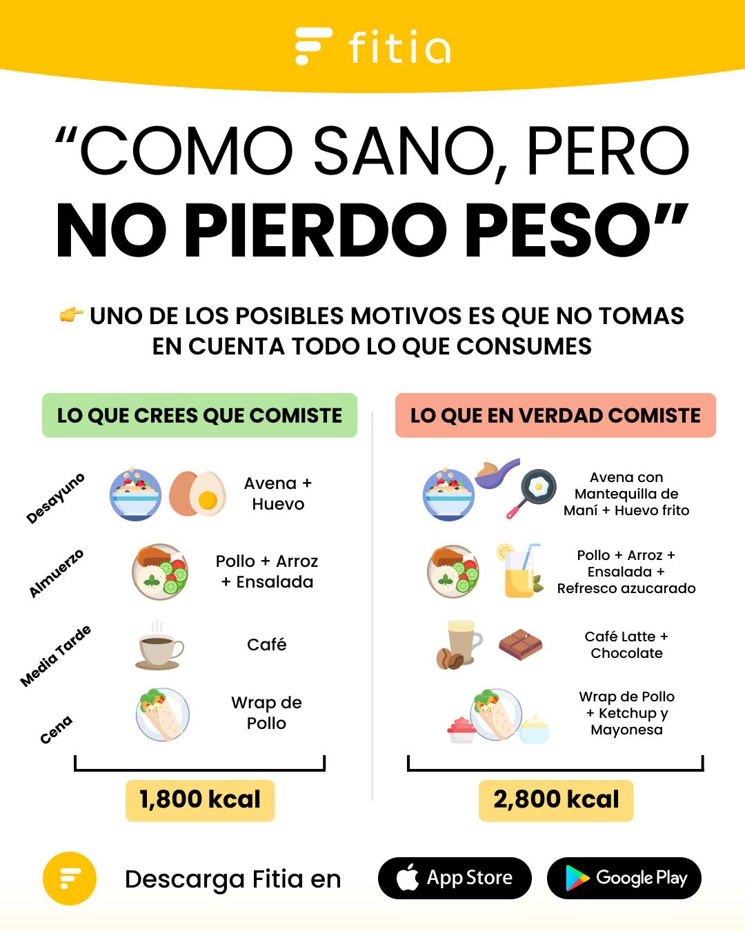 como sano pero no pierdo peso ¿por que?