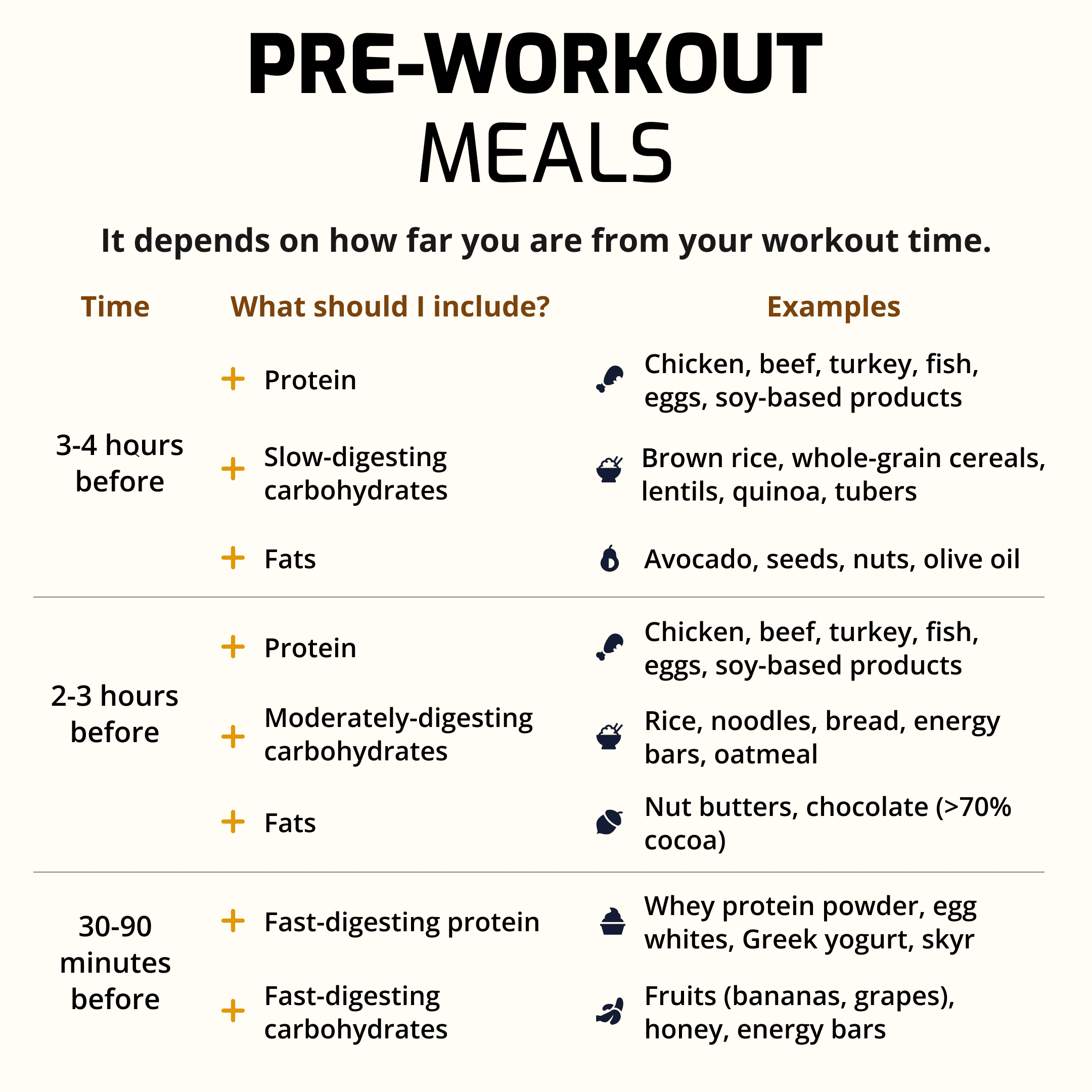 Pre-workout meals: protein, carbs, and fats by timing for better exercise performance.