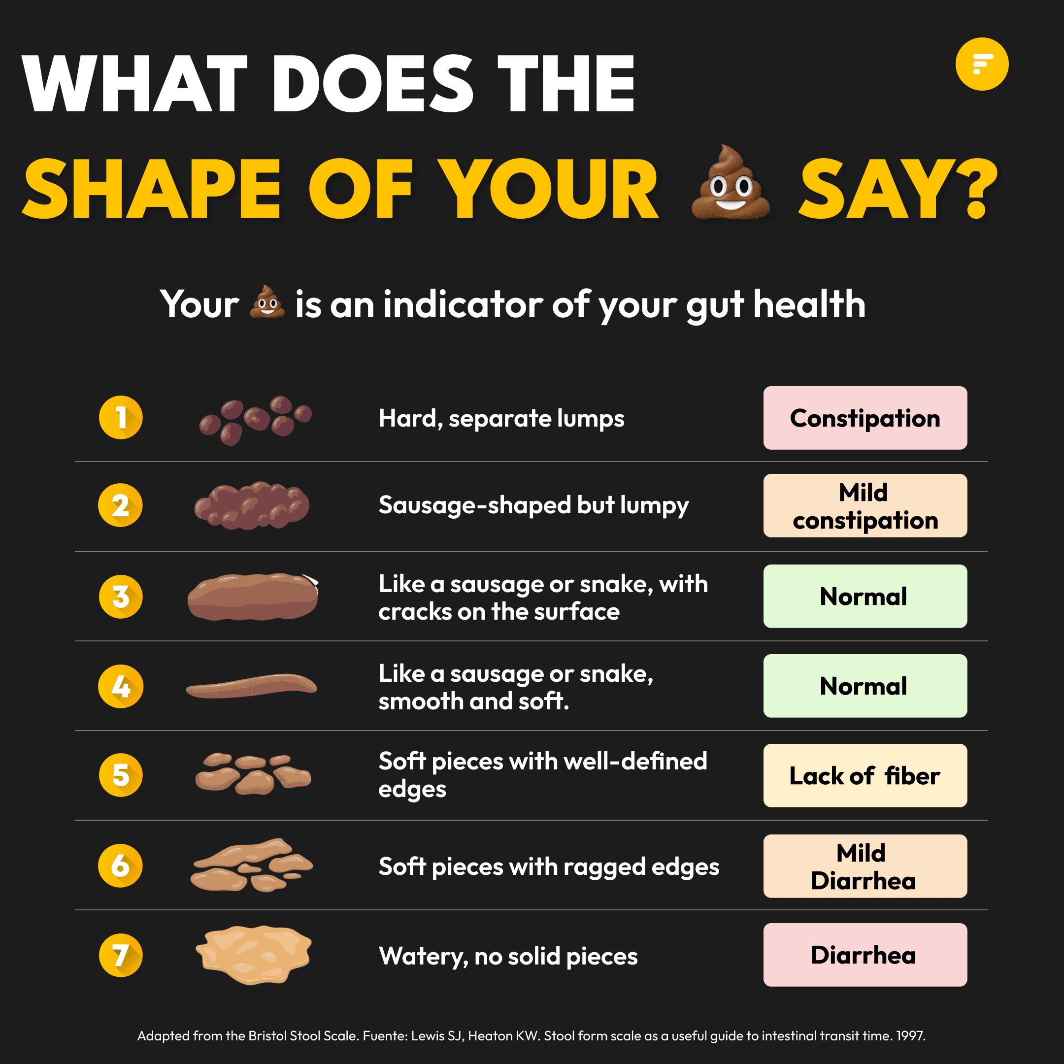 shape of your poop.png