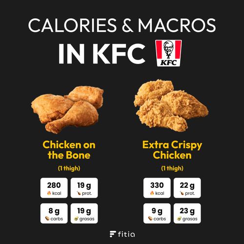 Calories in KFC