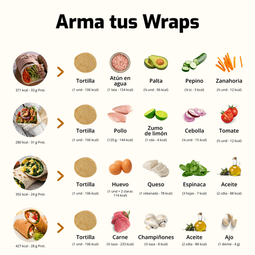 Wraps saludables con tortillas e ingredientes como pollo, atún, aguacate y verduras