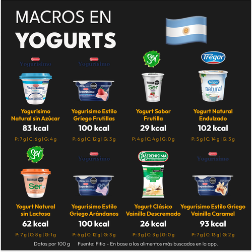 Calorías y Macros de los Yogures más Populares en Argentina