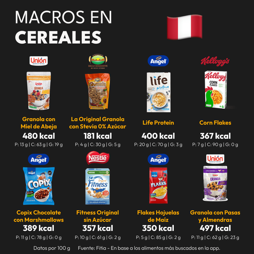 calorías en cereales