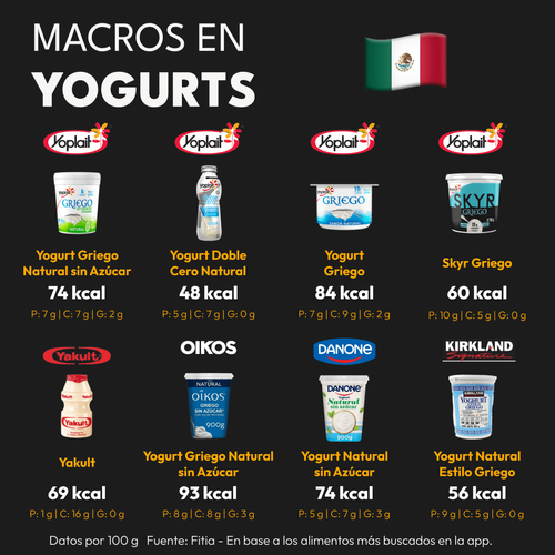 Calorías y Macros de los Yogures más Populares México