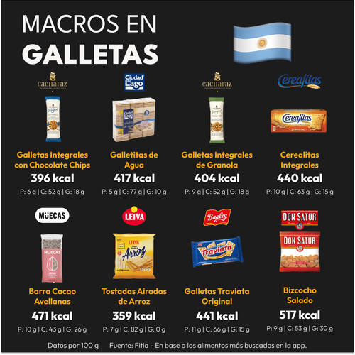 Calorías y Macros de Galletas Argentina