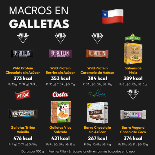 calorías galletas