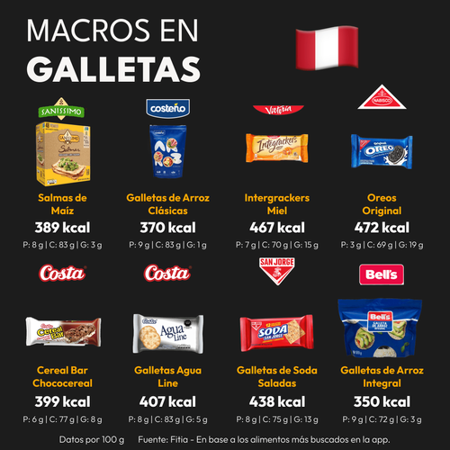 Calorías en galletas