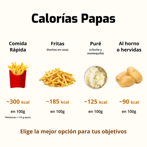 Calorías de las papas según su preparación: fritas, puré y al horno.