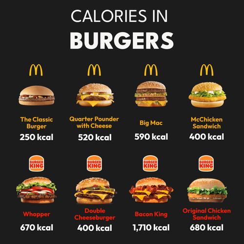 calories in burgers