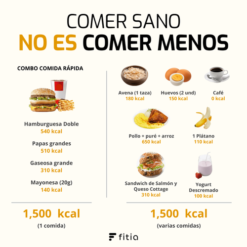 Comparación de calorías: comida rápida vs comida casera