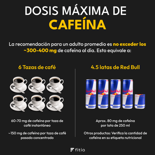 dosis cafeína