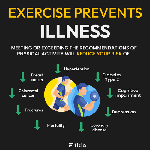 Exercise Prevents Illness
