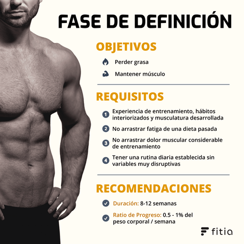 ¿Cuándo empezar una fase de definición?