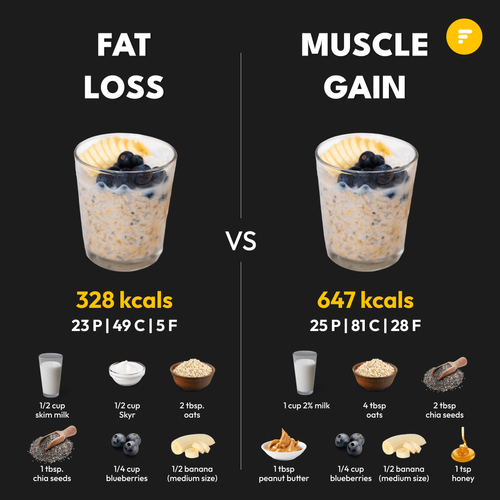 Looking to Lose Fat or Build Muscle? Discover How to Eat Right!