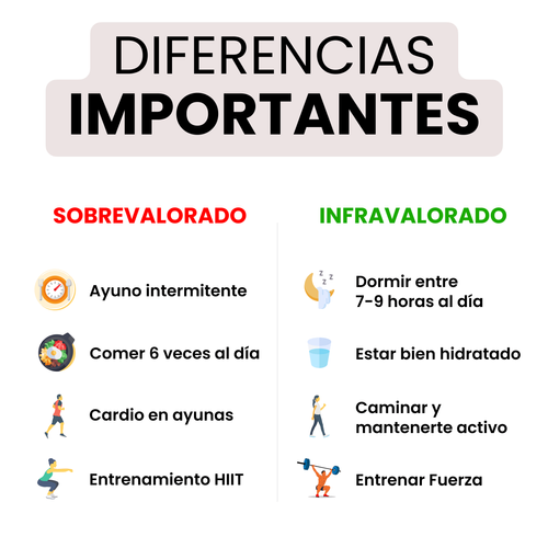 Hábitos sobrevalorados e infravalorados