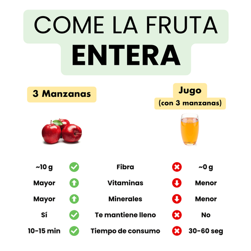 Fruta Entera vs Jugo: 5 Diferencias