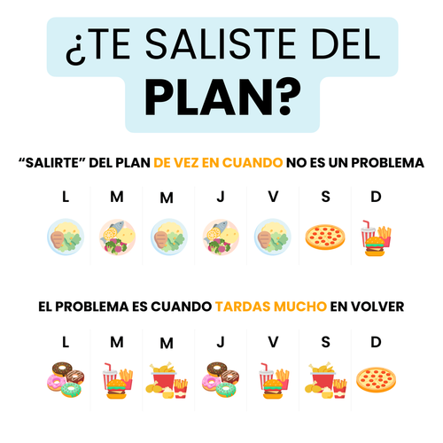¿Qué Pasa si no Seguí mi Dieta?