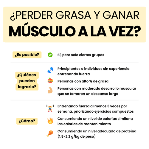 ¿Puedo Perder Grasa y Ganar Músculo a la Vez?