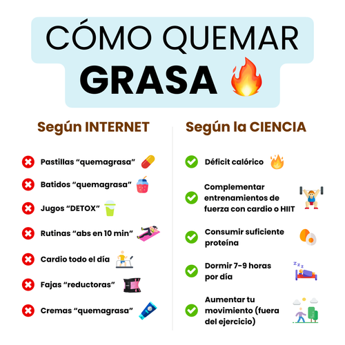 ¿Cómo Quemar Grasa?