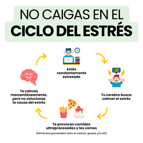 ¿El Estrés te Causa Antojos?