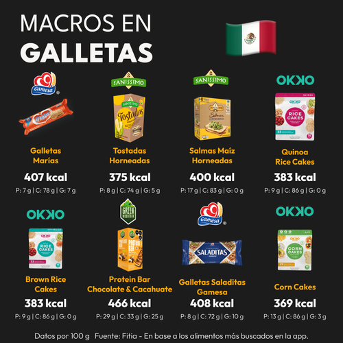 calorías en galletas